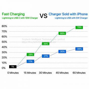 KAL020 023 PD 3A Fast Charger Cable Lightning to Type C Nylon Braided Data Cable for Iphone 8 X Xr