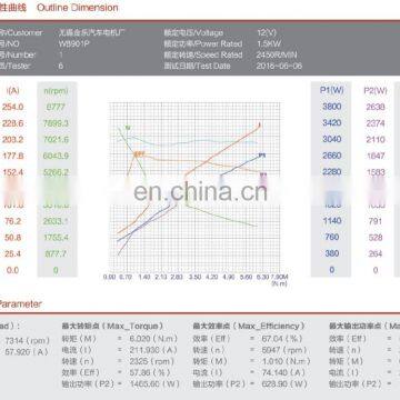 12В гидравлический DC электрический двигатель для силового агрегата 1500Вт photo-4