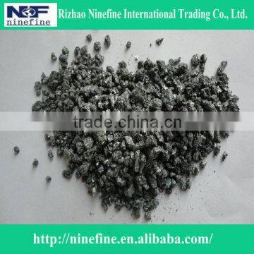 price of silicon carbide