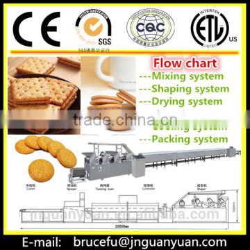 complete automatic biscuit production line