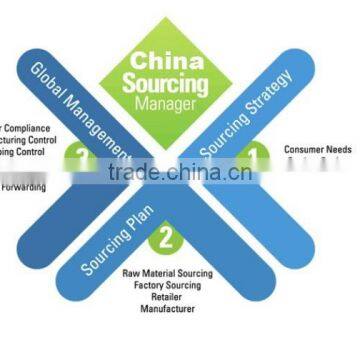 Products sourcing agent service -- 3% commission