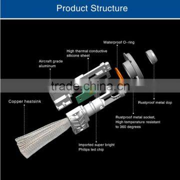 Dongguan 5S h4 Led Car Light for Toyota Super Light photo-3