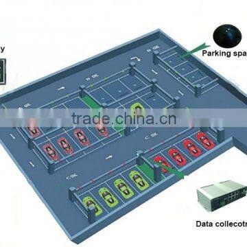 Car Parking Building Guidance system Project