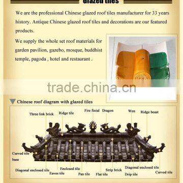 Chinese classic roof tile ceramic glazed porcelain style