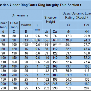 CRBH4510 Crossed Roller Bearing(alternative to INA Crossed Roller Bearing) photo-3