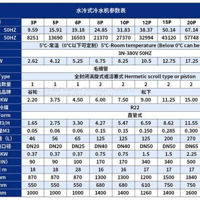 Water Cooled Chiller photo-5