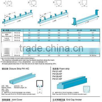 Closure Strips for 1-5/8 inch Channel