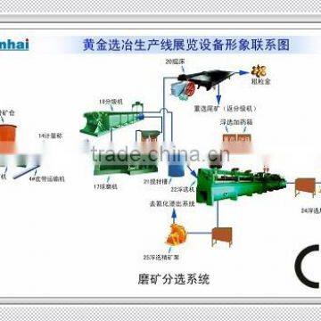 Gold Mining Machine For Sale / Machinery for Gold Mining photo-2