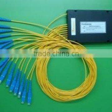 best cheap PLC Splitter