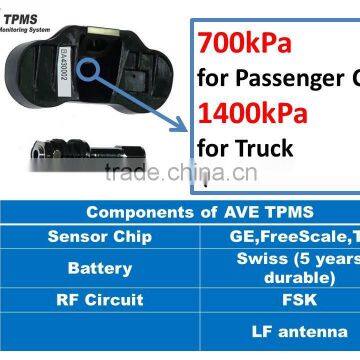 AVE OE TPMS for your best Monitor LCD