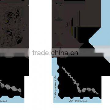 220V 145mm Welding Machine Cooling Fan photo-3