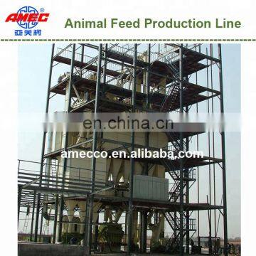 Hot Sale Good Choice Pet Food Processing Line photo-6