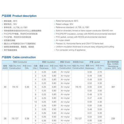 UL20379 CABLE