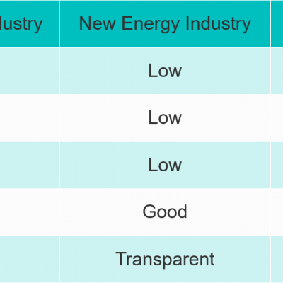 Capacity Configuration Method of High Voltage SVG Dynamic Reactive Compensation Cabinet in Metallurgical Industry photo-3
