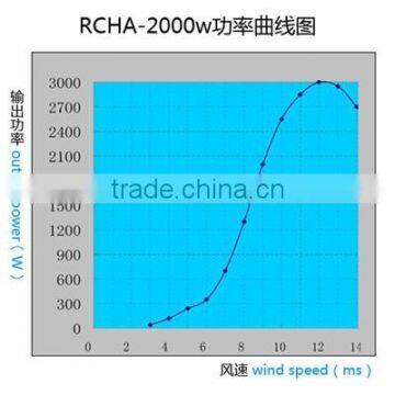 2015 New Horizontal Wind Generator China Electric Generating Windmills for Sale 2kw photo-3