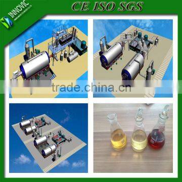 waste tire recycling to diesel/tire pyrolysis machine/plant pyrolysis for waste rubber