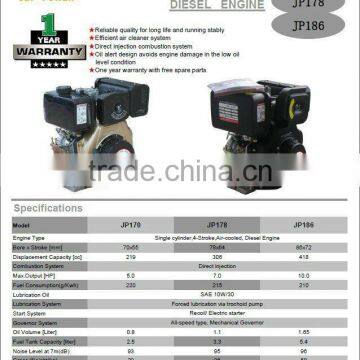 168f-1 6.5hp Portable Gasoline Engine for Sale photo-3