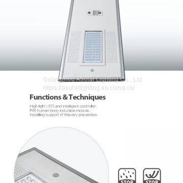 Solar Panel 100w Replacement Bulbs Module Led Street Light Ip65 photo-4