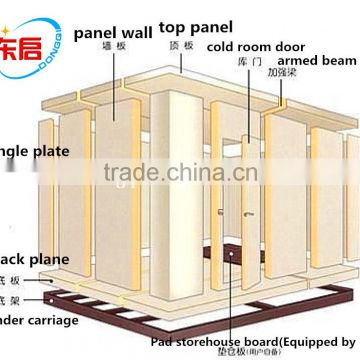 Cold Room Cold Storage Price