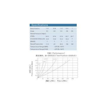 ZJ-YBB ISO 7241 B Self-sealing Quick Disconnect Couplers photo-2