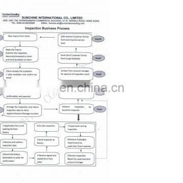 Electronic Projects Report,test Report photo-5