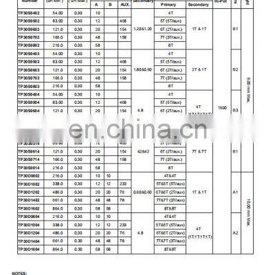 PCB Planar Transformer Surfact Mount Planar Inductor Transformer photo-4