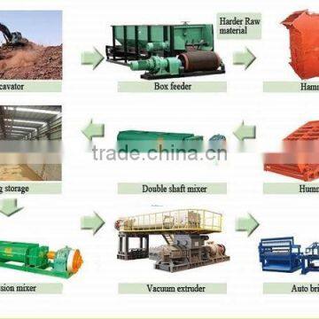 new Technology made in china paver and brick making machinery ,brick making machine box feed