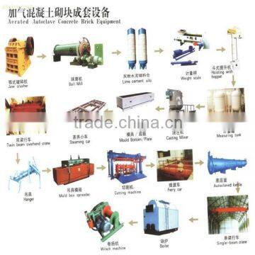 competitive price light weight fly ash brick making machine from zhengzhou