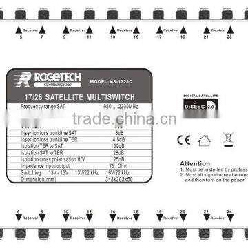 17in series Cascadable Multiswitch- RMS-1728C