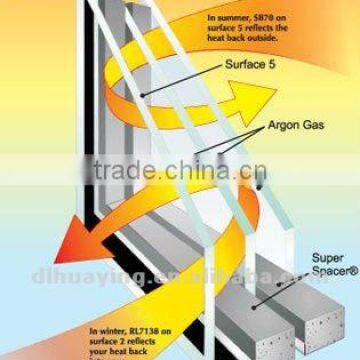 Clear Safety Insulation Glass