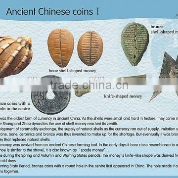 wall chart for children education,Ancient chinese coins teaching wall charts