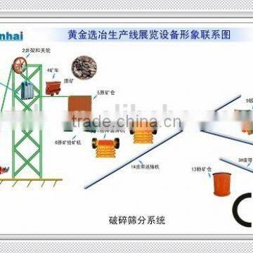 Gold Mining Machine For Sale / Gold Plant