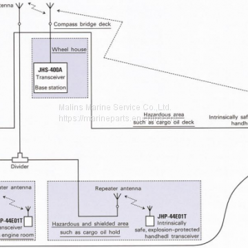 JRC JHS-400A UHF/FM ON-BOARD COMMUNICATION EQUIPMENT photo-5