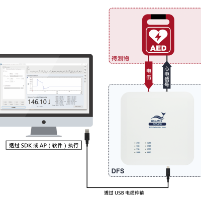 AED/Defibrillator Tester photo-5