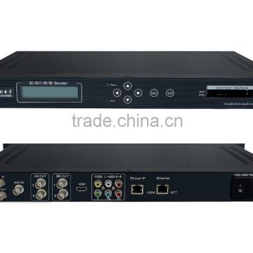 SC-5311 DVB-T UDP Decoder/TS over UDP