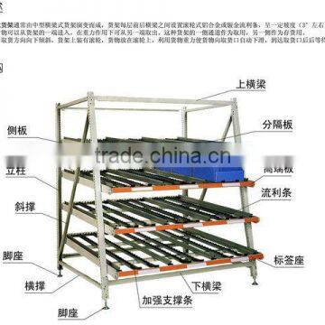 FIFO Storage and Shelving System