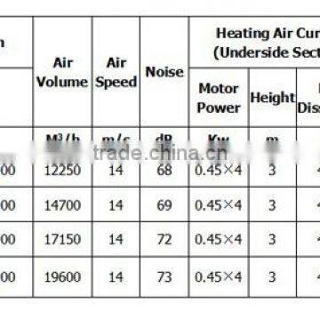 JRM-JH45-LC 4.5m Energy Saving Side Blow Water/Stream Industrial Heating Air Curtain photo-2