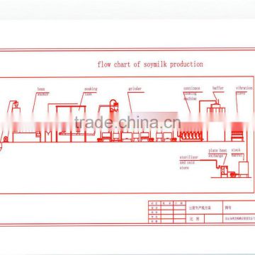 soybean milking machine