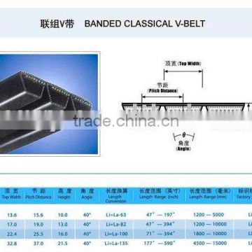 BANDED CLASSICAL V-BELT