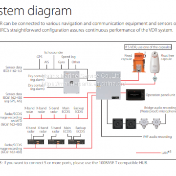 JRC JCY-1900 VDR (Voyage Data Recorder) photo-3