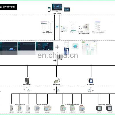 IoT Wireless/wifi/smart Energy Meter Acrel ADW300 With RS485/Lora/2G/4G/NB Optional Communication Module photo-5