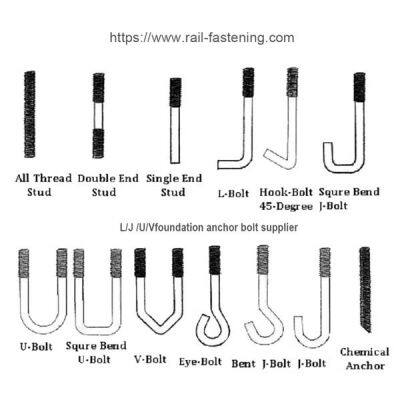 Din Rail Mounting Clip GL Railway Steel Rail Clip photo-3