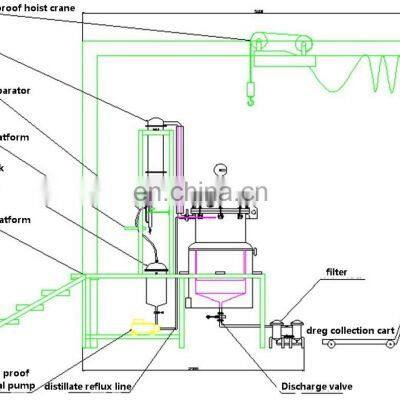 Shanghai eucalyptus leaves essential oil extract equipment for sales