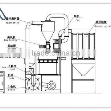 high-speed plastic grinder/ plastic milling machines