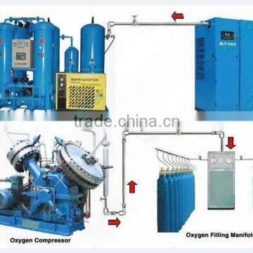 Oxygen Cylinder Filling Plants