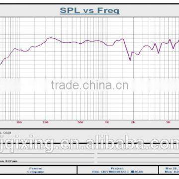 Fast Delivery 77mm 8ohm 1w Speaker 3 Inch