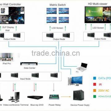 IP-based Video Wall Controller/Processor Feature New IP-based Matrix Switcher and Central Controller System photo-4