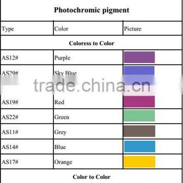 Photochromic pigment, color change powder