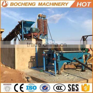 Iron ore seperation, Magnetic seperator with ISO