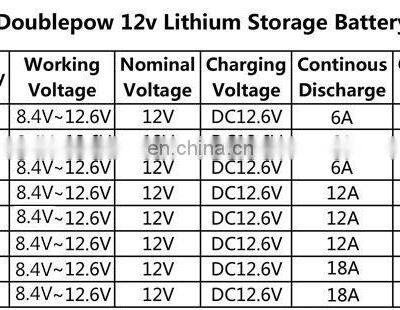 Factory Price Energy Storage Lithium Ion 12v 8ah Battery With BMS photo-2